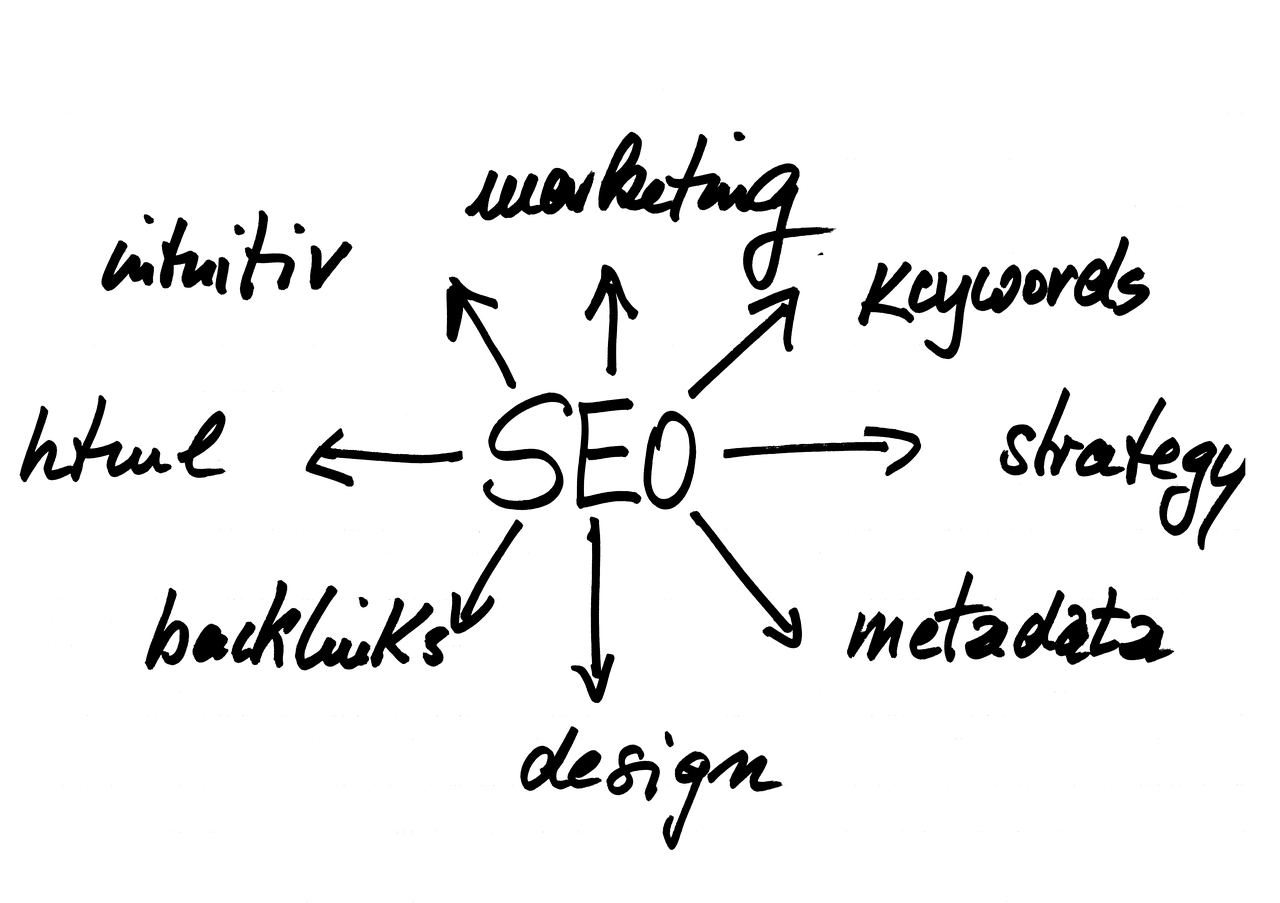 découvrez comment optimiser votre boutique en ligne avec des stratégies de seo e-commerce efficaces pour améliorer votre visibilité sur les moteurs de recherche et augmenter vos ventes.