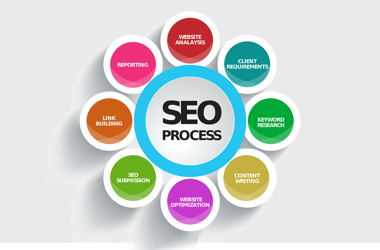 apprenez les meilleures techniques de rédaction seo pour améliorer la visibilité de votre site web et attirer plus de visiteurs grâce à un contenu optimisé.
