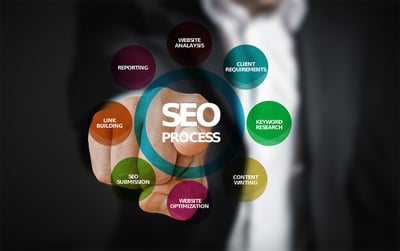 L’importance du SEO pour les petites entreprises