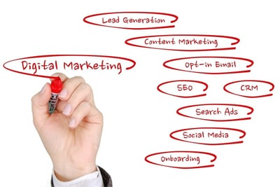 Le marketing numérique B2B : une nécessité incontournable dans le paysage commercial moderne
