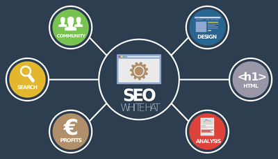 L’impact de l’IA sur le SEO : un tournant décisif en 2023 ?